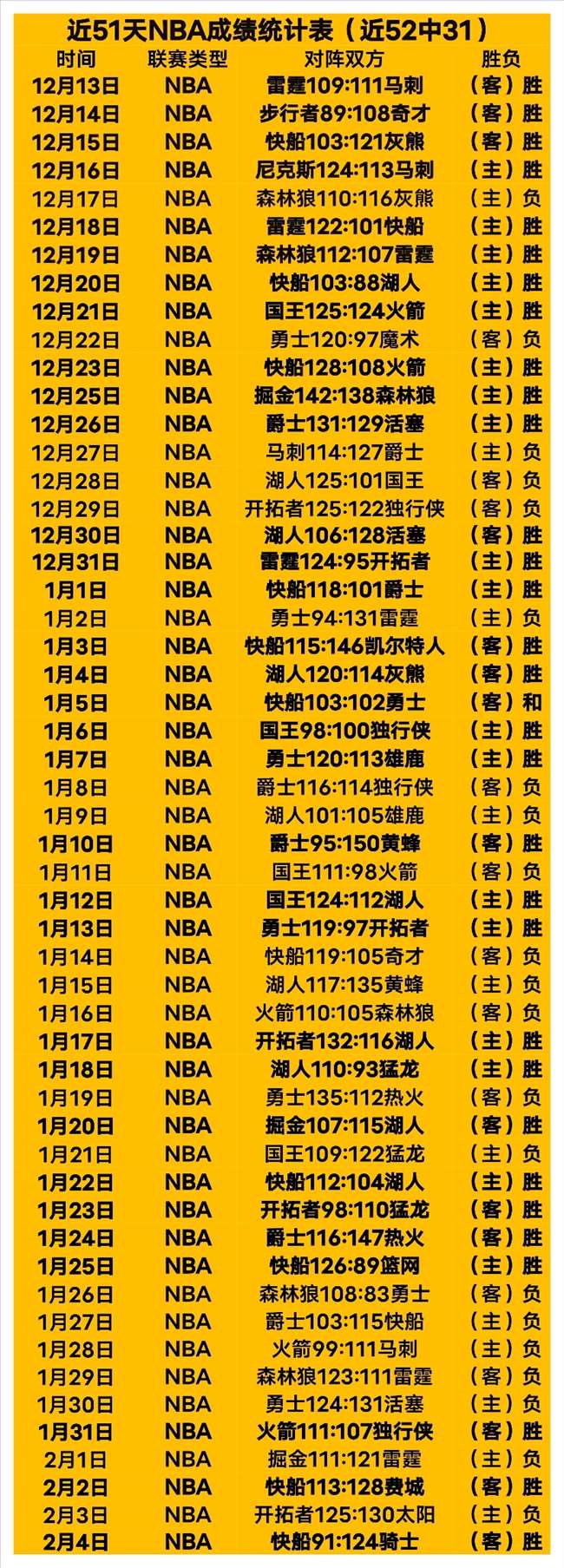 迪亚,败北感伤,伊萨克森荣,百姓彩票,在线购彩,彩票平台,高频彩票,中奖机会