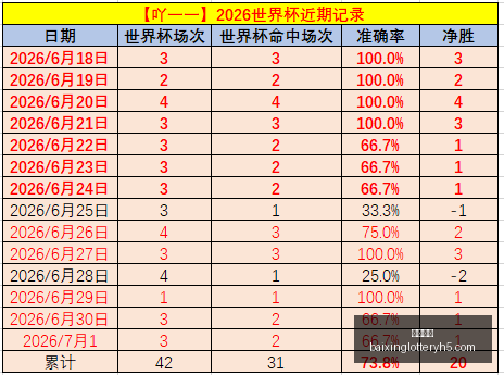 圣安东尼奥,对决,早场美系巅,百姓彩票,在线购彩,彩票平台,高频彩票,中奖机会