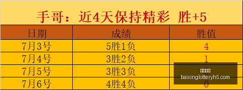 世界杯预测,场命中,场长线战绩,百姓彩票,在线购彩,彩票平台,高频彩票,中奖机会