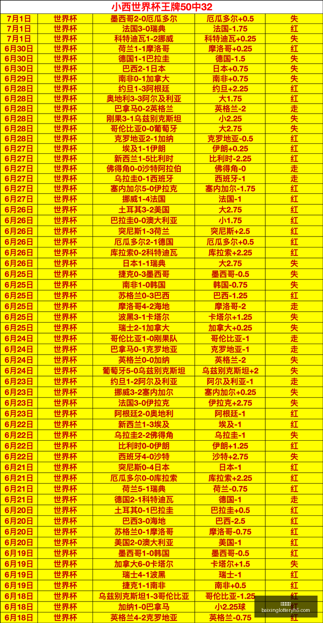 俄甲焦点对,切里宾斯克,对哈巴罗夫,百姓彩票,在线购彩,彩票平台,高频彩票,中奖机会