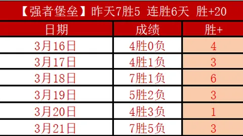 大乐透期号专家推荐：质合分析前区十码谁能领先