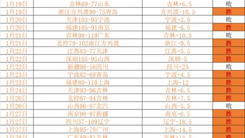 足協建議：馬競不應公佈裁判員任命資訊