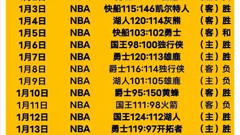迪亚：败北感伤，伊萨克森荣获MVP当之无愧。